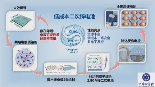青島能源所二次鋅電池關鍵理論及材料取得新突破