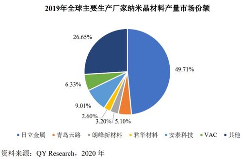 青島云路核心產品營收逐年下降 發力新業務能否扭轉 頹勢